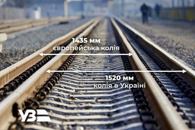 Ukrajina a Moldavsko: Evropský rozchod na klíčových tratích