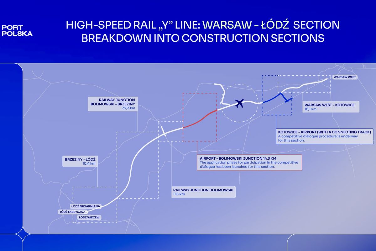 Eight bid for Poland’s airport HSR section