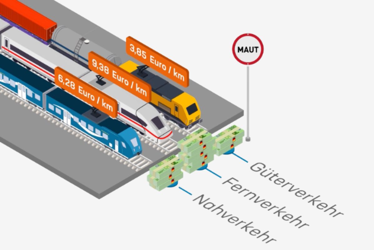 Der deutsche private Schienengüterverkehrssektor treibt die Reform der Trassennutzungsentgelte voran