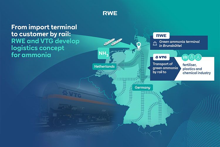 RWE, VTG y amoníaco: de la terminal de importación al cliente por ferrocarril