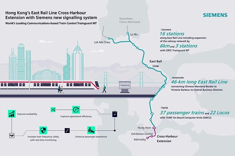 La tecnologia CBTC di Siemens Mobility nel porto di Hong Kong