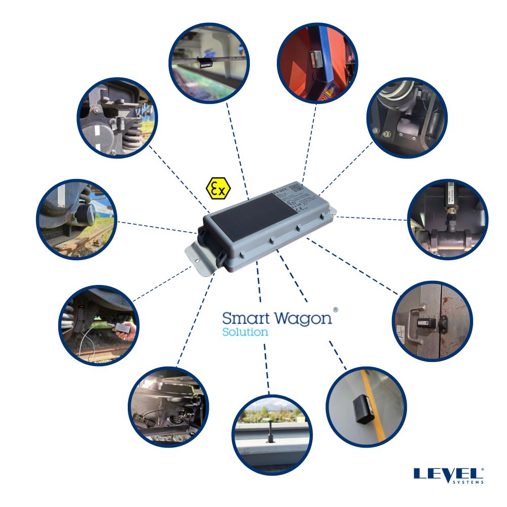 LEVEL Systems