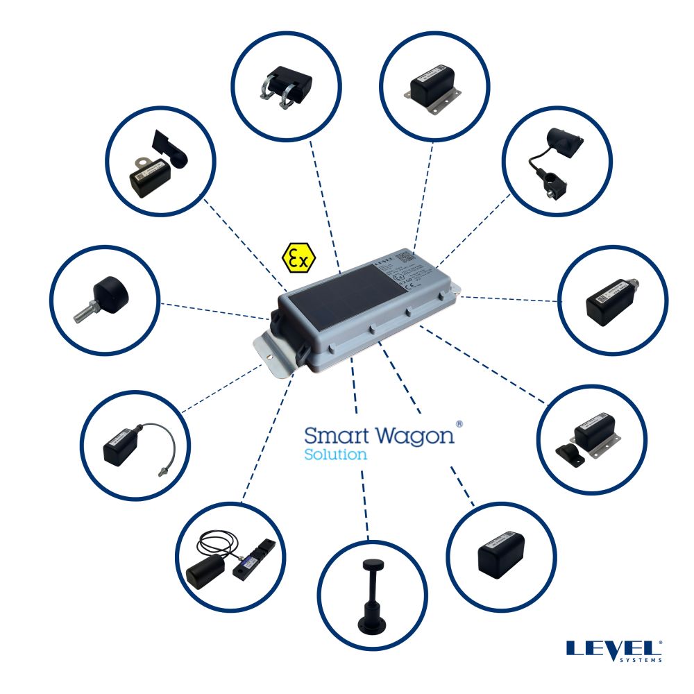 LEVEL Systems
